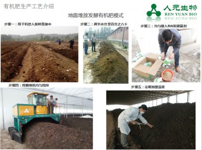 有機(jī)肥廠(chǎng)堆肥發(fā)酵工藝流程