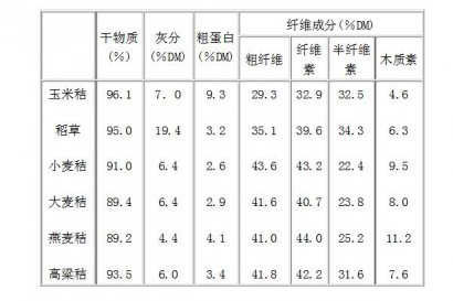 水稻秸稈營養(yǎng)成分介紹